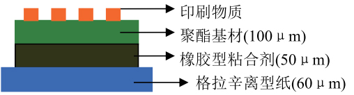 產(chǎn)品構造